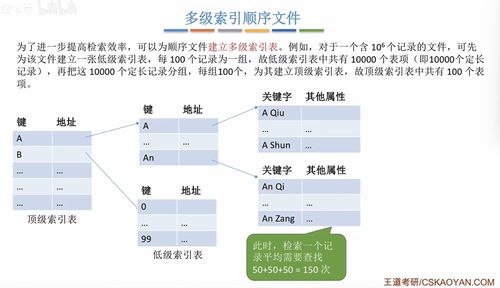 計算機操作系統(tǒng)文件管理 計算機系統(tǒng)服務(wù)概述