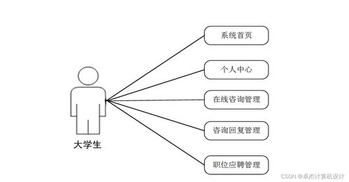 SSM框架下大學(xué)生勤工儉學(xué)咨詢服務(wù)系統(tǒng)的設(shè)計(jì)與實(shí)現(xiàn)