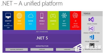 微軟Build 2019開發(fā)者大會(huì) 重塑未來的計(jì)算機(jī)系統(tǒng)與服務(wù)
