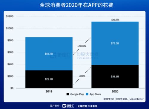 鴻蒙概念遭爆炒，計算機系統服務領域的一地雞毛還有多遠？