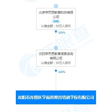 學而思新公司拓展教具與文具批發業務，布局教育產業鏈多元化