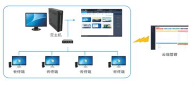 聯想入股疊云，云電腦戰略落地開啟零售新篇章