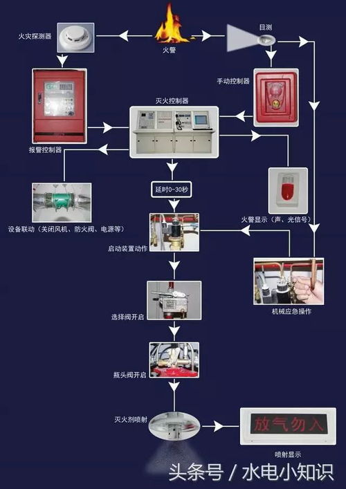 智能化運(yùn)維 建筑消防設(shè)施操作圖解與計(jì)算機(jī)硬件零售的科技融合