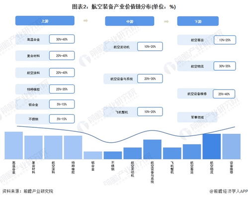 重磅 2022年成都市航空裝備產(chǎn)業(yè)鏈全景圖譜 附產(chǎn)業(yè)政策 產(chǎn)業(yè)鏈現(xiàn)狀圖譜 產(chǎn)業(yè)資源空間布局 產(chǎn)業(yè)鏈發(fā)展規(guī)劃